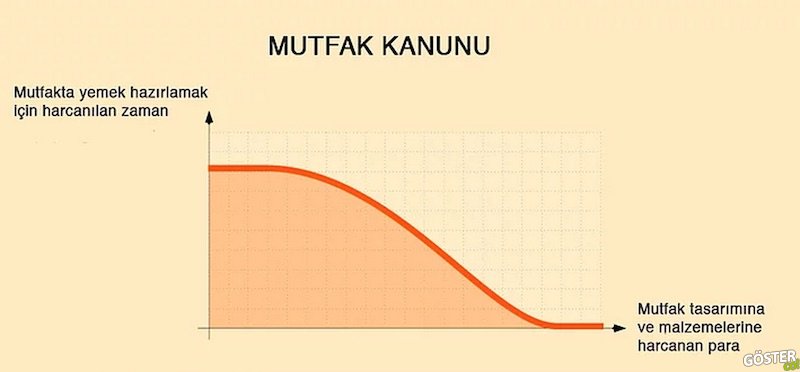 11-mutfak-kanunu