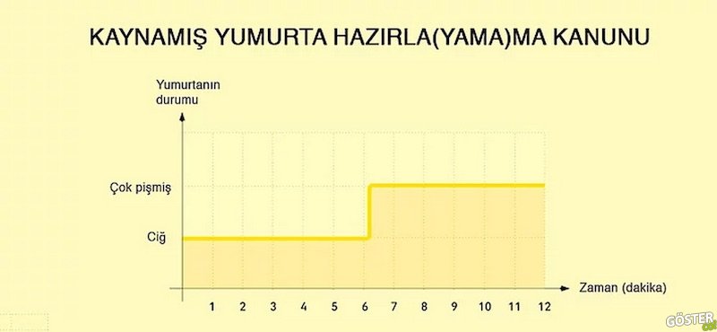 15-haslama-yumurta