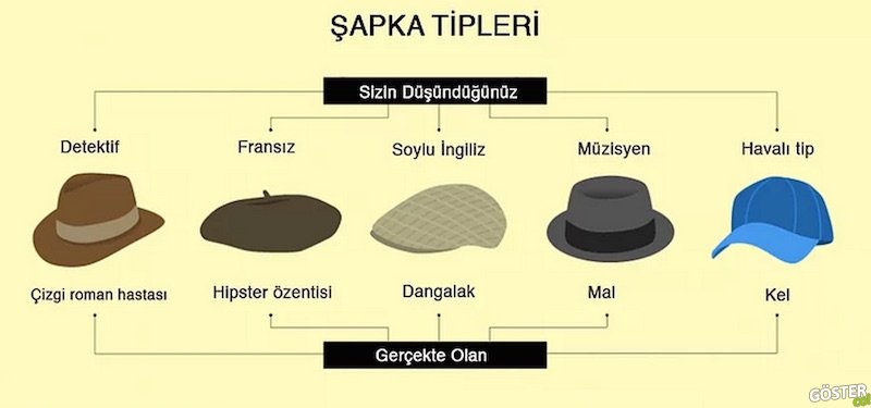 5-sapka-tipleri