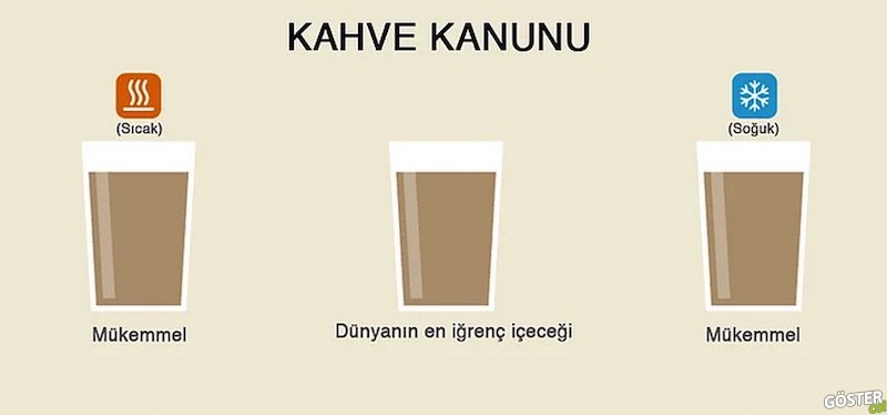 7-kahve-yasasi