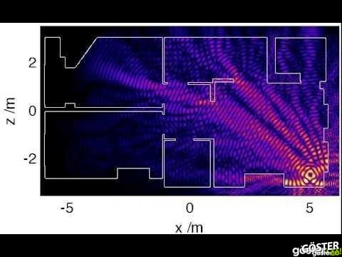 Dalga Boyunu Artırmak için En İdeal Modem Konumlandırması