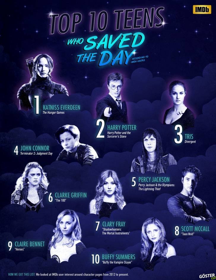 top 10 teens who saved the day