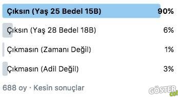 bedelli-askerlik-ciksin-mi-anketi-sonuclari-yas-25-bedel-15