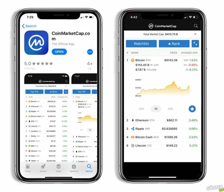 Kripto Para Meraklılarının Uğrak Noktası CoinMarketCap’ten 5. Yılına Özel Sürpriz