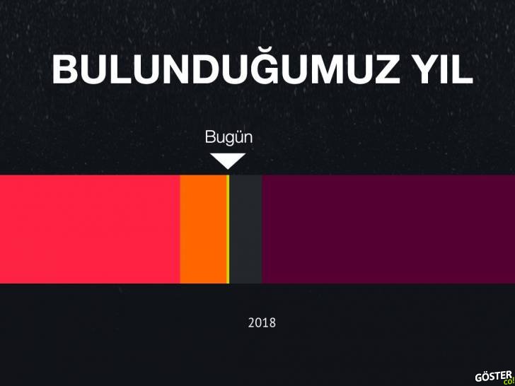 İnsanın ve Evrenin Tarihinde Bugün Neredeyiz? (İnteraktif İnfografik)