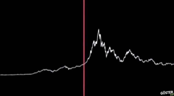 Bitcoin’in Sesi: Tüm Zamanlar Grafiği Ses Çıkarsa Nasıl Olurdu
