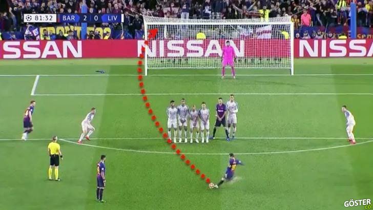Fizik kurallarıyla kolay kolay açıklanamayacak 13 Messi golü