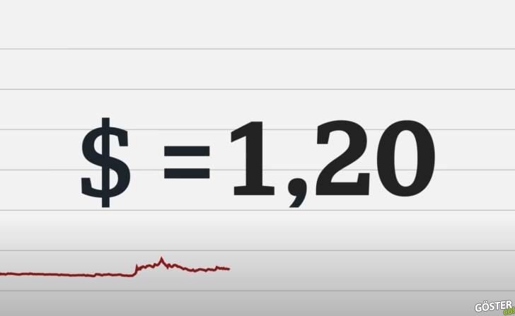 Dolar kurunun 15 yıllık serüveni: Türk Lirası bir kez daha sert değer kayıplarıyla gündemde