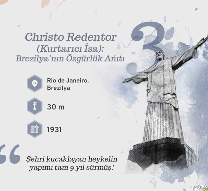 Christo Redentor (Kurtarıcı İsa) Heykeli / Brezilya