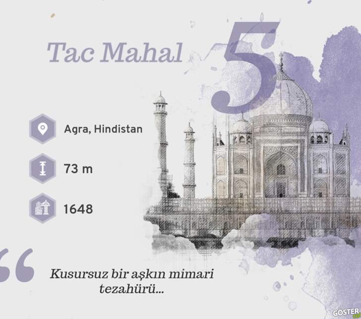 Tac Mahal / Hindistan