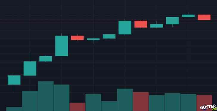 Bitcoin daha önce hiç “2 yıl” ve hiç “4 yarı yıl” üst üste düşüş yaşamamış